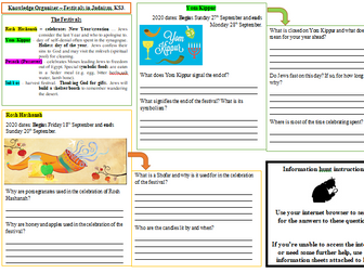 KS3 Judaism - The Festivals