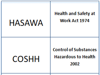 Vocational Construction (Technical skills):  Legislation Card Sort
