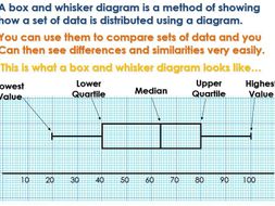 Cumulative Frequency and Box Plots | Teaching Resources