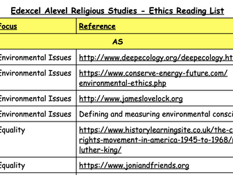 Edexcel Alevel RE Ethics Reading List