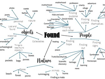"Found" theme GCSE Art and Design Textiles theme