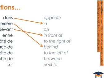 French - Prepositions