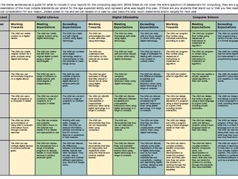Primary ICT / Computing report templates and statements of progression