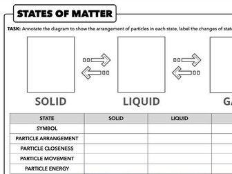 2.1 States of Matter, AQA Chemistry