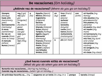Claro 2 Unit 2 Por fin de vacaciones sentence builders