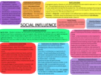 Social Influence Knowledge Organiser