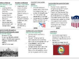 Aqa Gcse History Cold War Timeline Teaching Resources Aqa Gcse History Cold War Timeline Teaching Resources