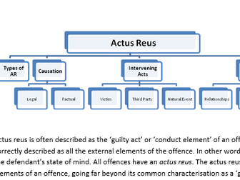 Criminal Law Actus Reus revision