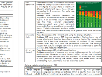 AQA Psychology for A Level: Attachment