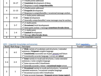 New French GCSE - Pearson Edexcel - feedback template for Writing Question 2 Higher
