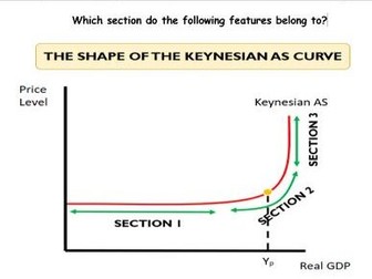 Keynes - For OCR & Edexcel