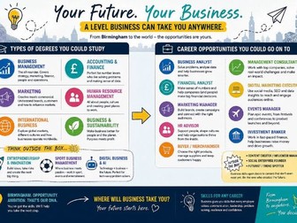 Careers in Business Studies A Level (Birmingham)