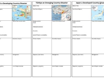 A-Level Geography Pearsons Tectonics Case studies EQ2: 1.4 + 1.5 +1 .6