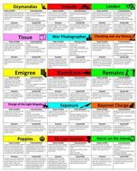 Power and Conflict AQA Poetry Bundle
