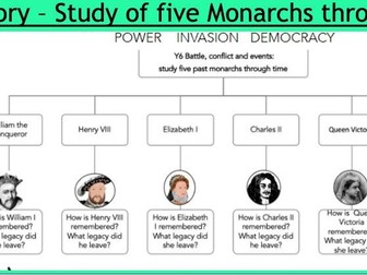 History - 5 British Monarchs through time