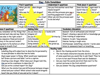 Zog literacy reading and writing planning for EYFS and Year 1 / KS1