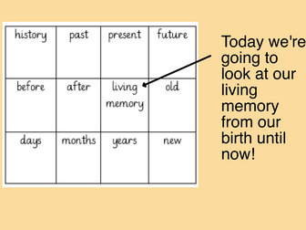 Year 2 History - Events within Living Memory Lesson