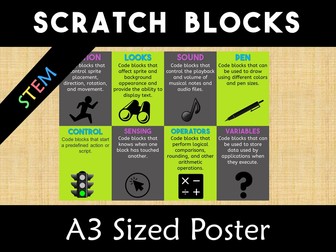 Scratch Vocabulary Blocks A3 Poster Hour of Code