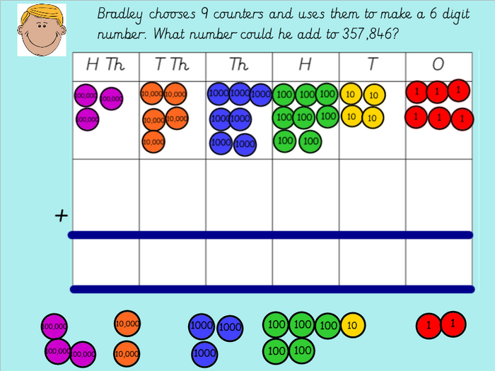 Huge Place Value Counters Bundle (Linked To White Rose Materials ...