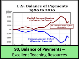 current balance of payment situation of It is a new thing for americans to be concerned with our balance of payments we are accustomed to thinking of ourselves as a nation with almost limitless productive resources--a nation capable of turning out goods and services sufficient for our own needs and for a sizable foreign demand, without undue monetary strain. current balance of payment situation of It is a new thing for americans to be concerned with our balance of payments we are accustomed to thinking of ourselves as a nation with almost limitless productive resources--a nation capable of turning out goods and services sufficient for our own needs and for a sizable foreign demand, without undue monetary strain.