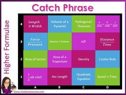 New GCSE - Maths Formulae Catchphrase Quiz - Higher | Teaching Resources