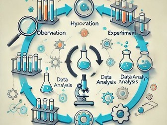 Scientific Thinking And Processes