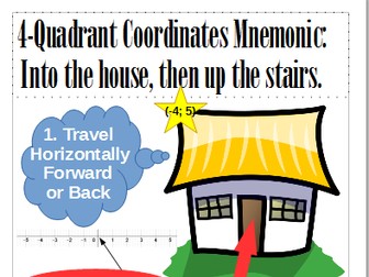 4-Quadrants Coordinates Mnemonic