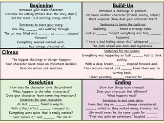 Story Builder: Parts of a Story with Sentence Starters