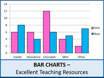 Smarties Bar Chart by Jacq23 - Teaching Resources - Tes