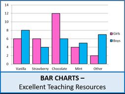 Statistics: Bar Charts / Comparative Bar Charts (+ differentiated ...