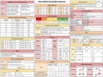 Year 6 Maths Knowledge Organiser