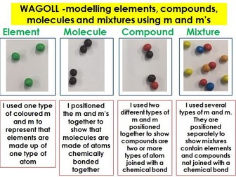 Atoms, elements, compounds and mixtures lesson