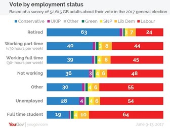 voting behaviour and the media edexcel A-level notes