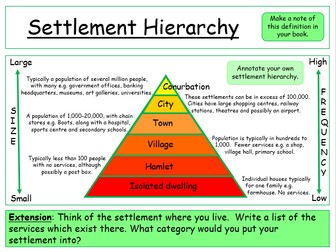 Settlement Hierarchy