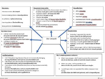 GCSE German Environment/die Umwelt writing revision resource (with self assessment sheet)