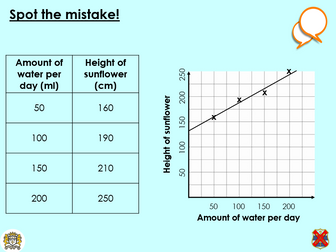 Y7 Drawing line graphs - Introduction to science