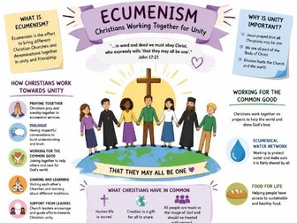 Y7: KS3 CATHOLIC RED: Dialogue and Encounter - L4: What is Ecumenism?