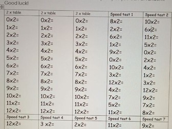 Times Tables Practice Sheets and Speed Tests