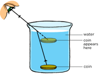 Snell's Law