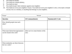 The 10 Commandments vs. Hammurabi's Code primary source analysis