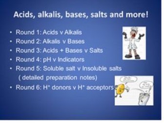 GCSE PPT on Acids, alkalis, bases and salts