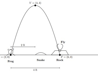 QUADRATIC FUNCTIONS Tables, Intercepts, Vertices & Graphs Grade 9–12 GCSE IGCSE IB AS & A Level