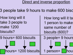 Proportional reasoning- direct and inverse (KS3) - Sweatshop examples