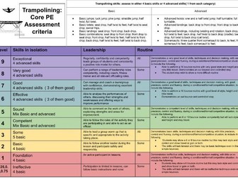 Core Pe Assessment criteria 9-1 Trampolining