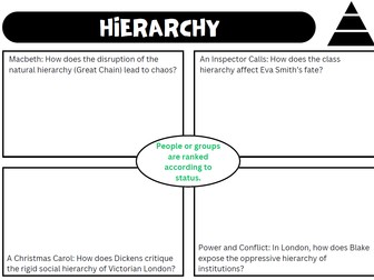 Tier 2 Connected Vocabulary