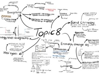 Topic 8 Mind Map - A Level Chemistry (Edexcel)