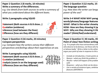 AQA Paper 1 and 2 Flashcards/ Knowledge Organisers