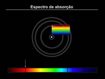 O que origina as riscas espectrais? (Espectroscopia)