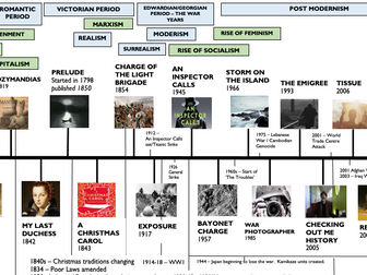 GCSE English Literature Context Timeline / Literary Movements (Power and Conflict Poems inc.)