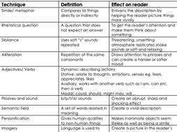 creative writing language techniques gcse